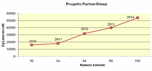 pecore murgiane grafico 